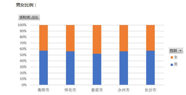 永州多少人口_永州市各区县 祁阳县人口最多GDP第一,江华县面积最大 三吾头条