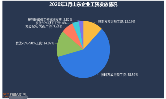 北京人口减少4成_北京人口减少4成 全国空城率最高的十大城市东莞居榜首(3)