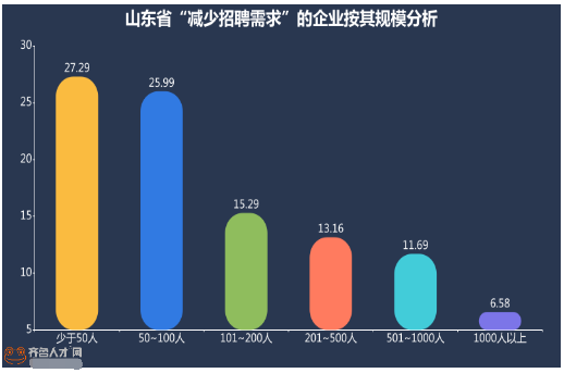 北京人口减少4成_北京人口减少4成 全国空城率最高的十大城市东莞居榜首(3)
