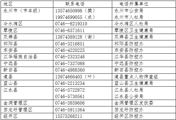 湖北永人口_湖北地图