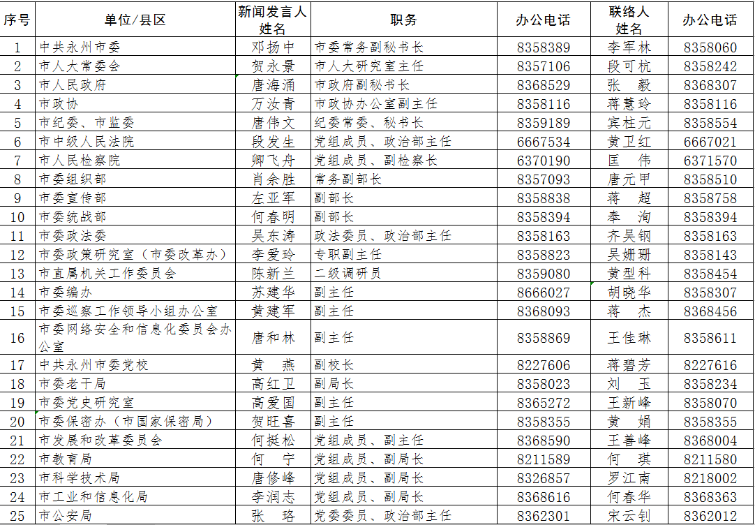 永州多少人口_永州市各区县 祁阳县人口最多GDP第一,江华县面积最大 三吾头条(3)