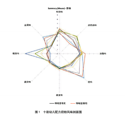 科学育儿有讲究，口味清淡更有利于宝宝健康